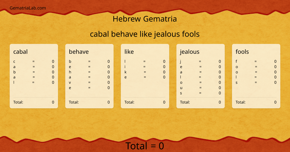 cabal behave like jealous fools in hebrew Gematria